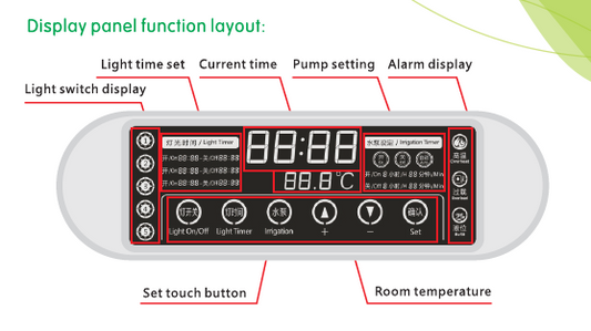 Intelligent Control System