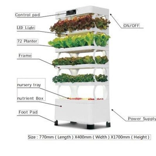 What Is the IQ Grower OxyGarden?